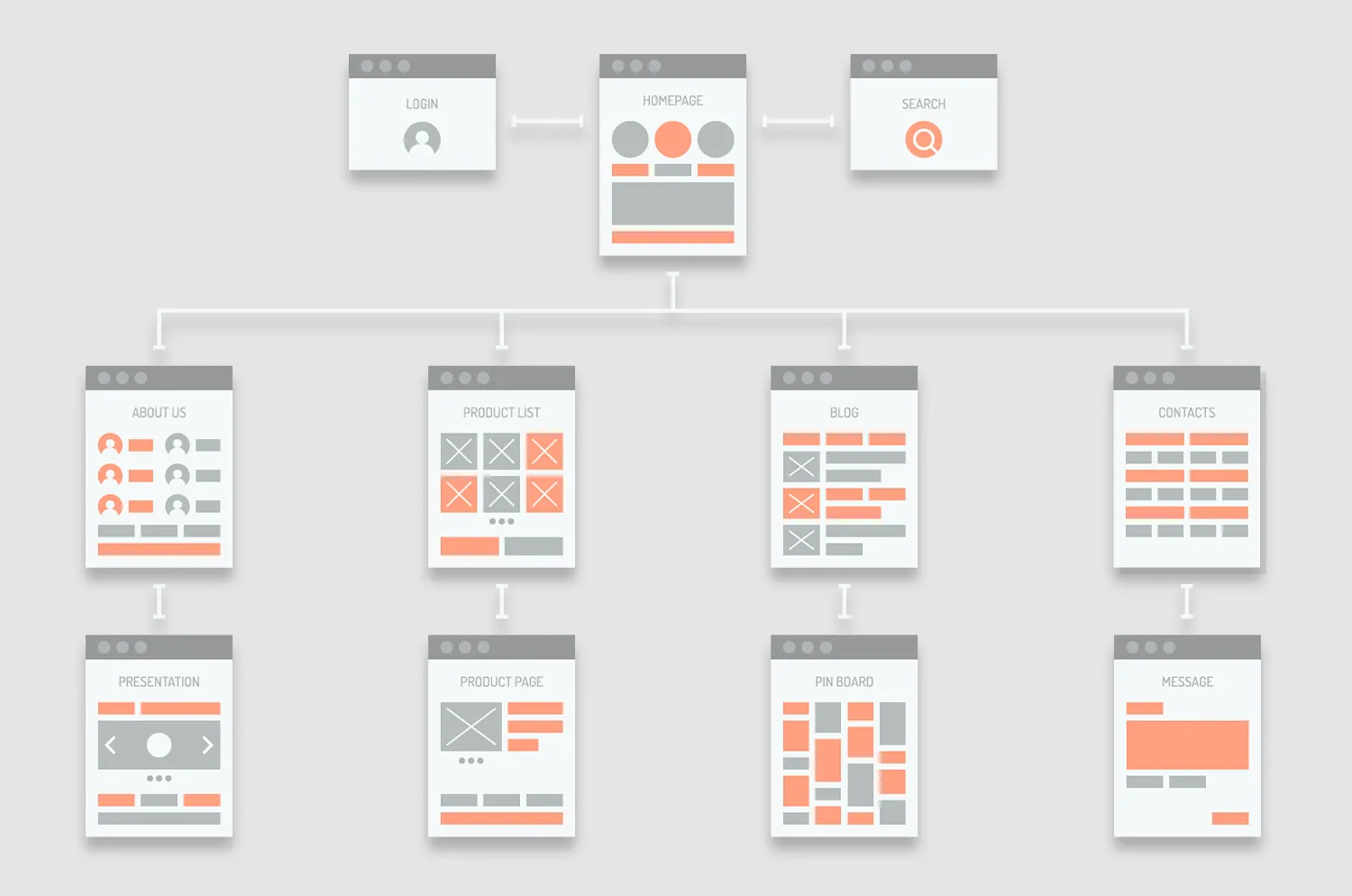 Przykład projektu user experience wykonanego przez warszawskich profesjonalistów.